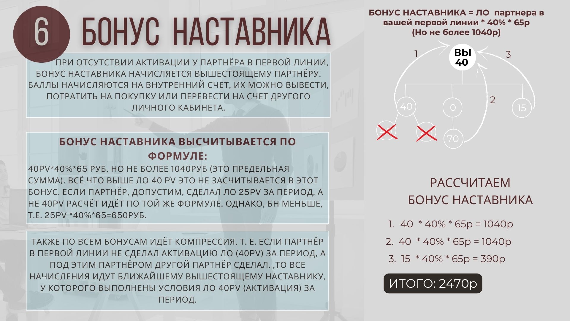 Схема начисления бонуса наставника